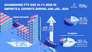 guangzhou FTZ