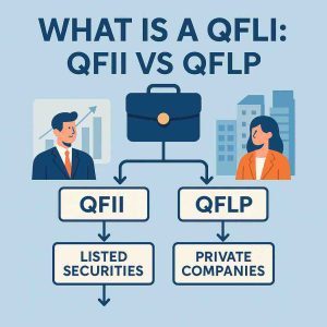 Business illustration: what is a QFli showing QFII vs QFLP pathways for foreign investors.