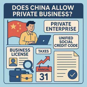 Infographic explaining whether China allows private business and how private enterprises register, pay taxes, and file annual reports in China