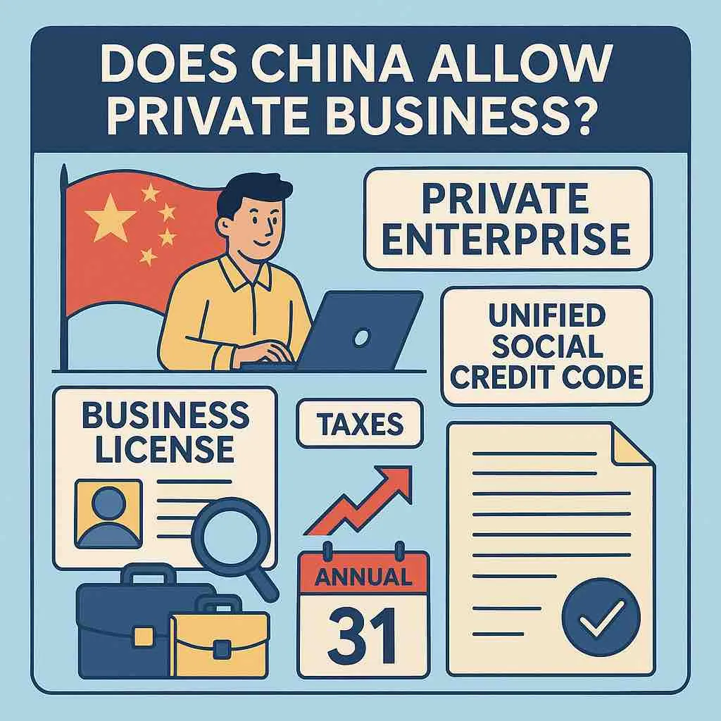 Infographic explaining whether China allows private business and how private enterprises register, pay taxes, and file annual reports in China