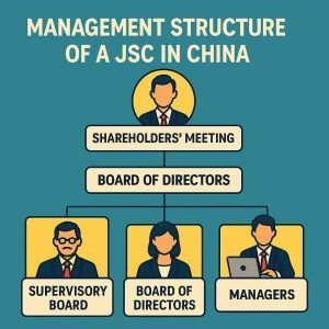 Diagram of the management structure of a JSC showing shareholders’ meeting, board of directors, supervisors, and managers