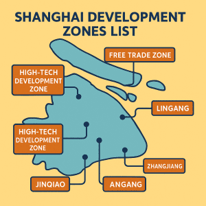 1:1 infographic showing the Shanghai Development Zones List with major industrial zones, FTZ clusters, and foreign investment areas