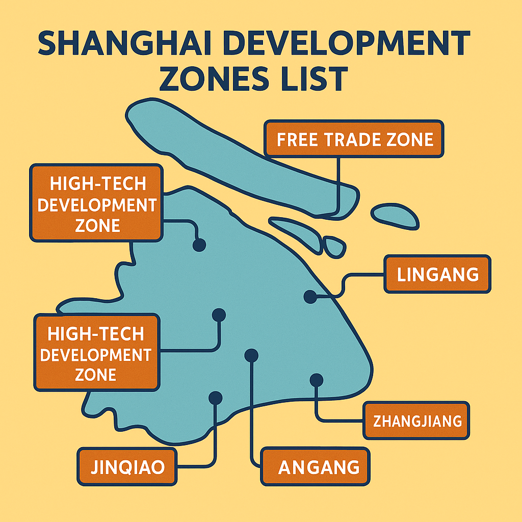 1:1 infographic showing the Shanghai Development Zones List with major industrial zones, FTZ clusters, and foreign investment areas
