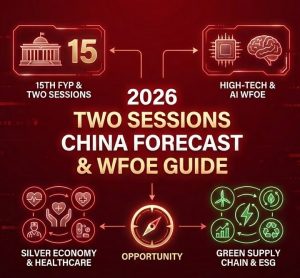 China Two Sessions Forecast 2026