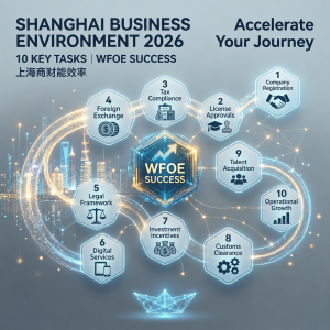 Shanghai Business Environment 2026